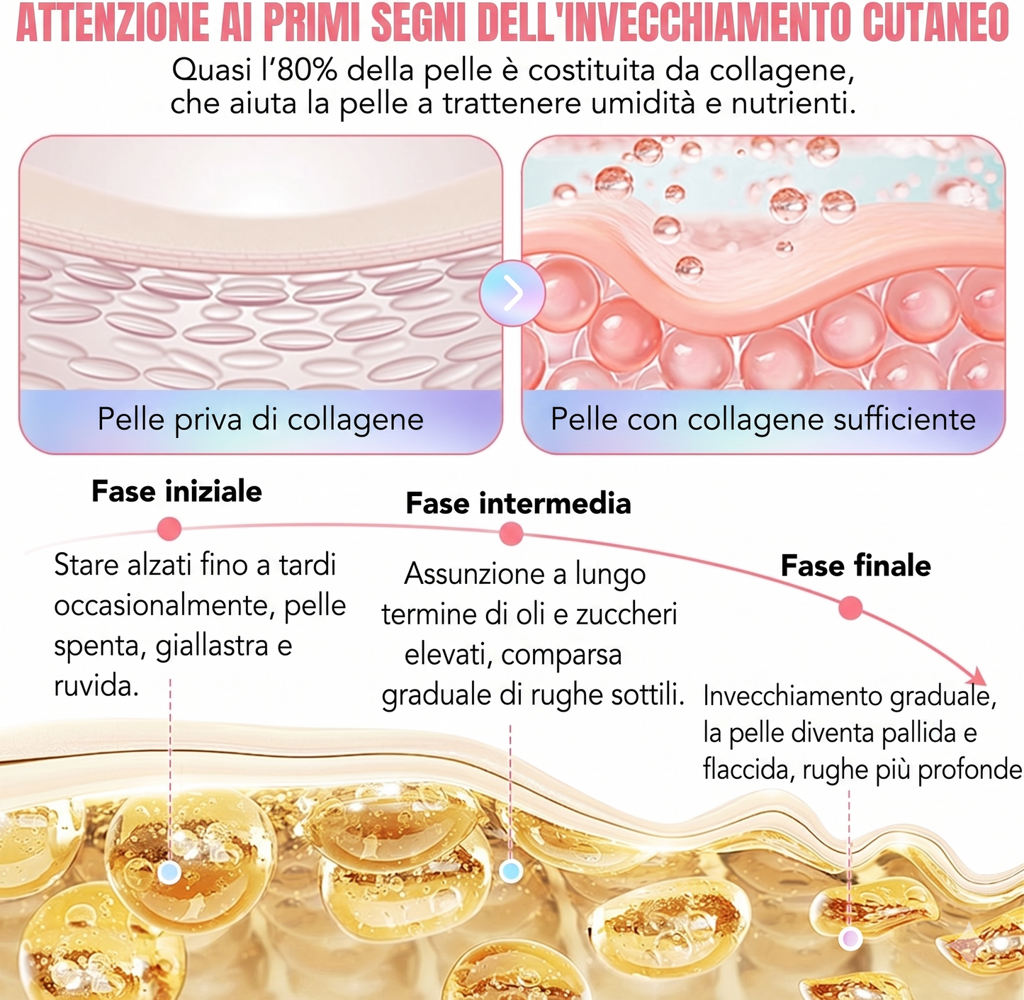 Silk Skin™ Maschera Notte Peel-Off al Collagene
