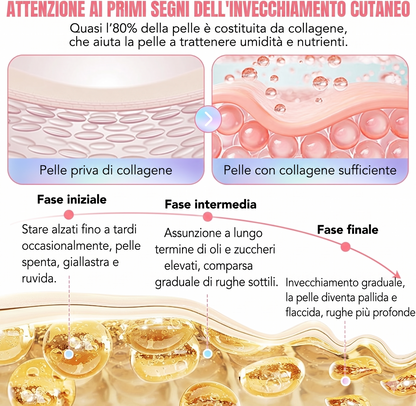Silk Skin™ Maschera Notte Peel-Off al Collagene